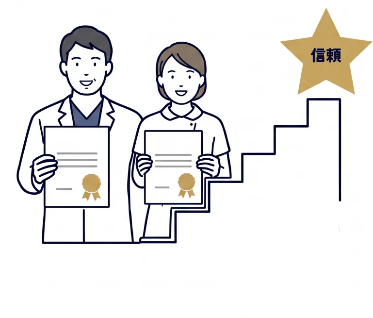 認定制度による臨床力の見える化で信頼と確実なステップアップ