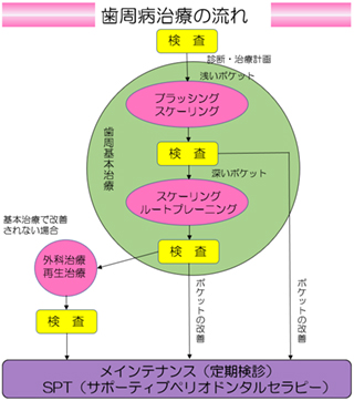 大切なのはセルフケアとプロフェッショナルケア
